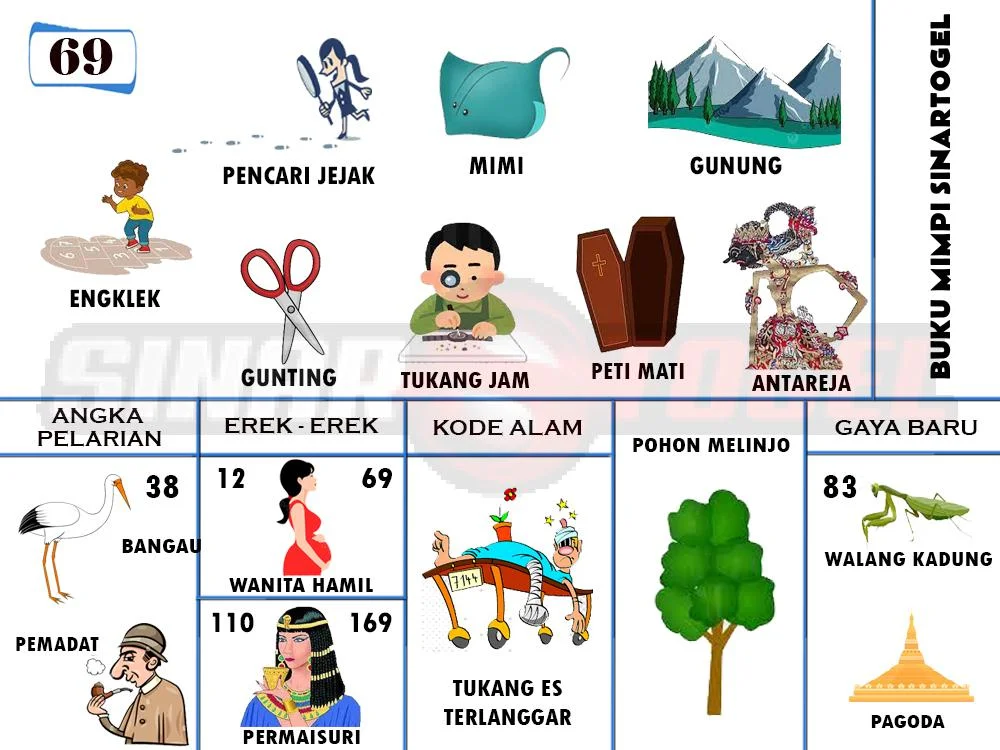 buku mimpi erek erek togel 69