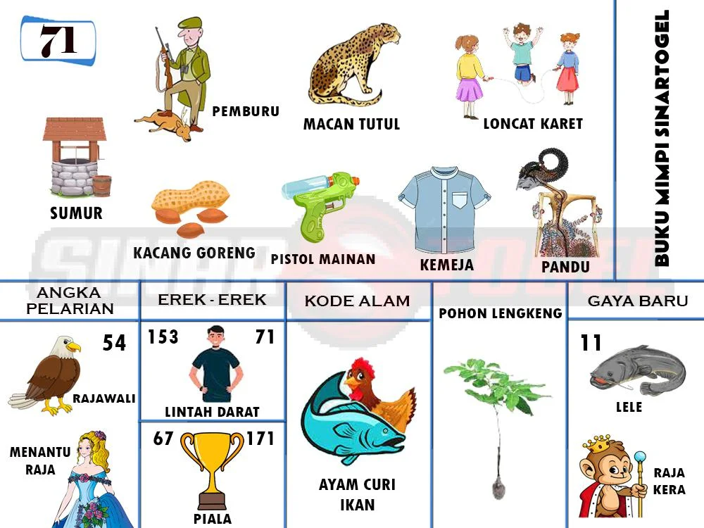 buku mimpi erek erek togel 71