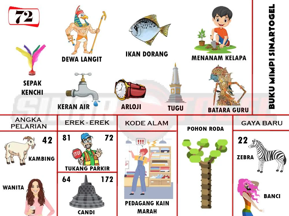 buku mimpi erek erek togel 72