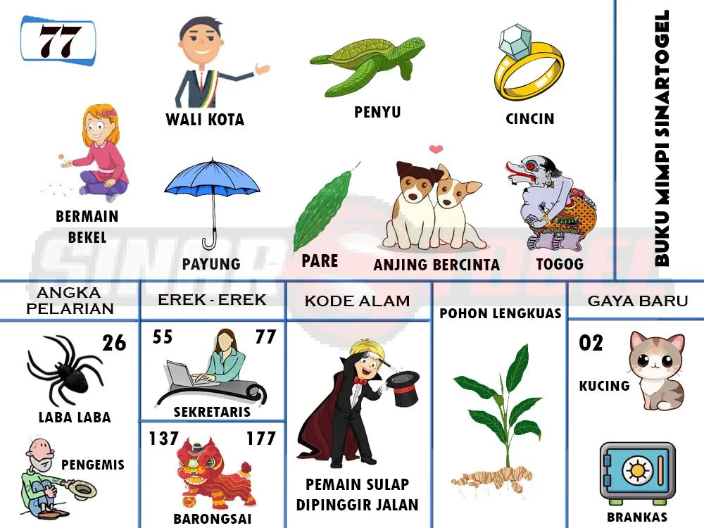 buku mimpi erek erek togel 77