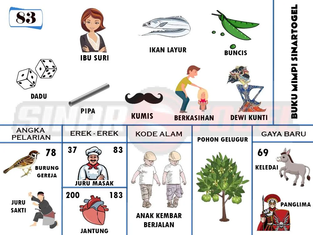 buku mimpi erek erek togel 83